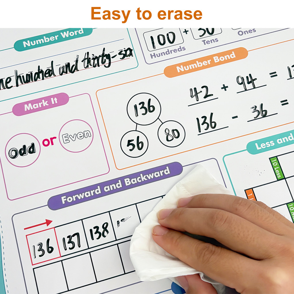A3 Herbruikbare Wiskundeposter - Kids Education Calculator recensie en prijs